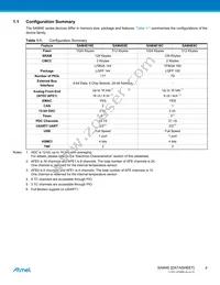 ATSAM4E8EA-CUR Datasheet Page 4