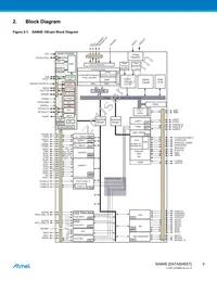 ATSAM4E8EA-CUR Datasheet Page 5