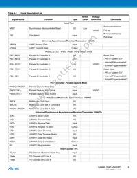 ATSAM4E8EA-CUR Datasheet Page 8