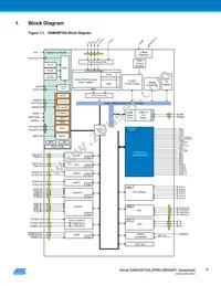 ATSAM4SP32A-ANU-Y Datasheet Page 8