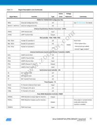 ATSAM4SP32A-ANU-Y Datasheet Page 13