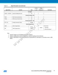 ATSAM4SP32A-ANU-Y Datasheet Page 14