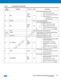 ATSAM4SP32A-ANU-Y Datasheet Page 16