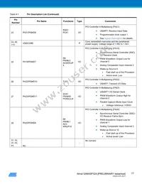 ATSAM4SP32A-ANU-Y Datasheet Page 17