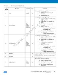 ATSAM4SP32A-ANU-Y Datasheet Page 18