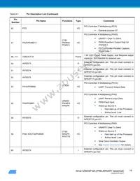 ATSAM4SP32A-ANU-Y Datasheet Page 19