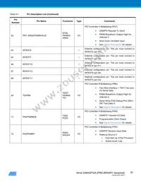 ATSAM4SP32A-ANU-Y Datasheet Page 20