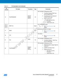 ATSAM4SP32A-ANU-Y Datasheet Page 21