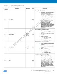 ATSAM4SP32A-ANU-Y Datasheet Page 22