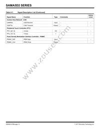 ATSAMA5D28B-CUR Datasheet Page 12
