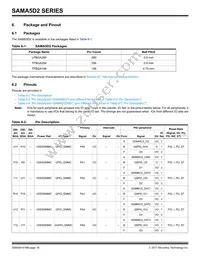 ATSAMA5D28B-CUR Datasheet Page 18