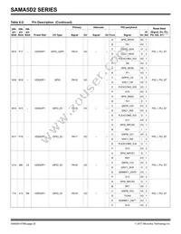 ATSAMA5D28B-CUR Datasheet Page 20