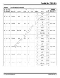 ATSAMA5D28B-CUR Datasheet Page 23