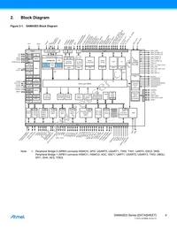 ATSAMA5D35A-CNR Datasheet Page 4