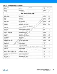 ATSAMA5D35A-CNR Datasheet Page 6