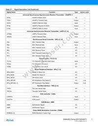 ATSAMA5D35A-CNR Datasheet Page 7