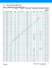 ATSAMA5D35A-CNR Datasheet Page 11