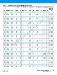 ATSAMA5D35A-CNR Datasheet Page 12