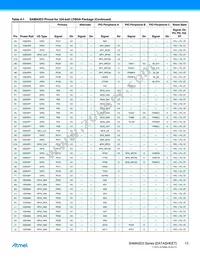 ATSAMA5D35A-CNR Datasheet Page 13