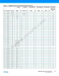 ATSAMA5D35A-CNR Datasheet Page 15