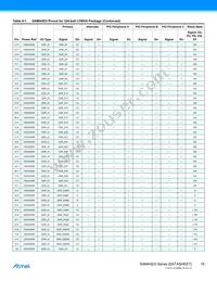 ATSAMA5D35A-CNR Datasheet Page 16