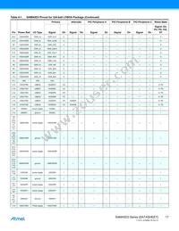 ATSAMA5D35A-CNR Datasheet Page 17
