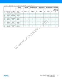 ATSAMA5D35A-CNR Datasheet Page 18