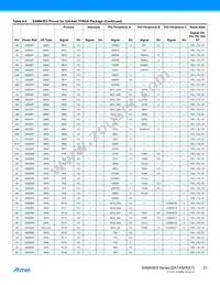 ATSAMA5D35A-CNR Datasheet Page 21