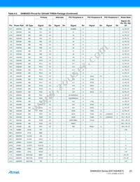 ATSAMA5D35A-CNR Datasheet Page 23