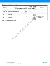 ATSAMG55J19A-MUT Datasheet Page 8