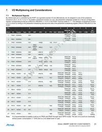 ATSAMHA1G15A-MBT Datasheet Page 23