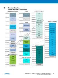 ATSAML21J18A-MUT Datasheet Page 19