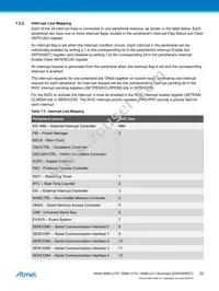 ATSAML21J18A-MUT Datasheet Page 22