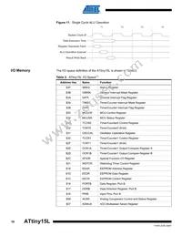 ATTINY15L-1SU Datasheet Page 10
