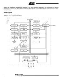 ATTINY22L-1SI Datasheet Page 2