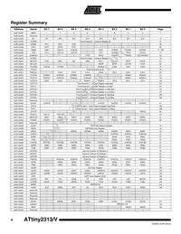 ATTINY2313V-10PI Datasheet Page 6