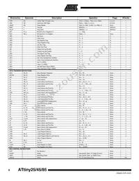 ATTINY85V-10SI Datasheet Page 8