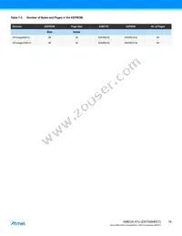 ATXMEGA128A1U-CNR Datasheet Page 16