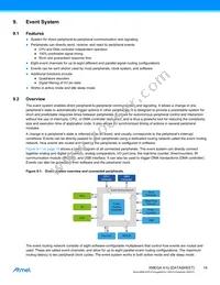 ATXMEGA128A1U-CNR Datasheet Page 18