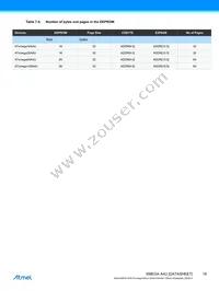 ATXMEGA128A4U-W Datasheet Page 18