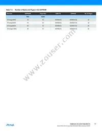 ATXMEGA128D4-M7 Datasheet Page 17