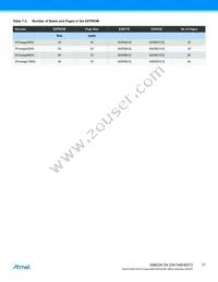 ATXMEGA16D4-MHA2 Datasheet Page 17