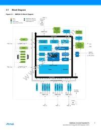 ATXMEGA32C4-MNR Datasheet Page 7