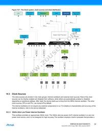 ATXMEGA64B3-MNR Datasheet Page 22