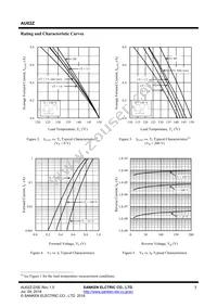 AU02Z Datasheet Page 3