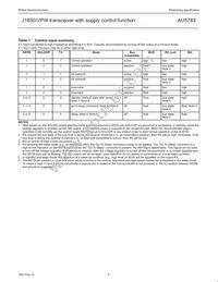 AU5783D Datasheet Page 6