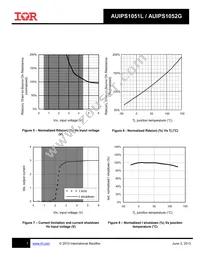 AUIPS1051LTR Datasheet Page 7