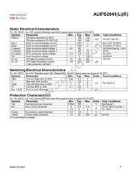 AUIPS2041RTRL Datasheet Page 4