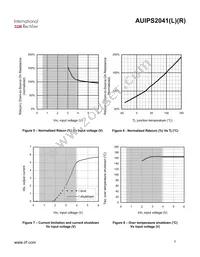 AUIPS2041RTRL Datasheet Page 7