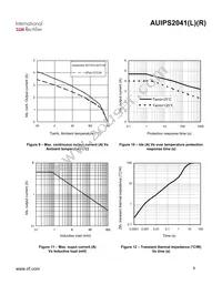 AUIPS2041RTRL Datasheet Page 8